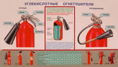 Как пользоваться огнетушителем – инструкция по работе и техническому  обслуживанию