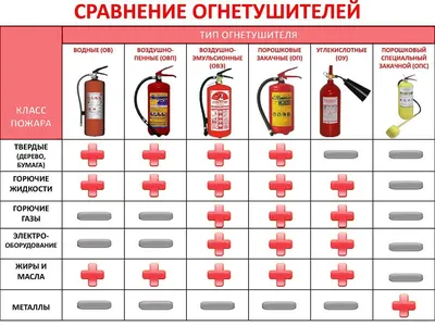 Огнетушитель порошковый ОП-4(з) АВСЕ | ВКонтакте