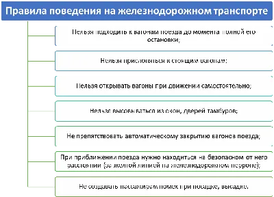 Памятка о безопасном поведении в общественном транспорте Новости