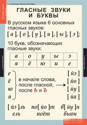 Умные совята - Русский язык правила в таблицах
