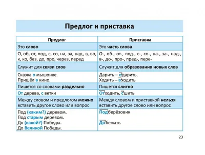 Таблицы по русскому языку 1-3 класс (опорные,56 шт), А3 + Таблицы по  математике 1-3 класс (опорные, 31 шт), А3 - купить с доставкой по выгодным  ценам в интернет-магазине OZON (1256103558)