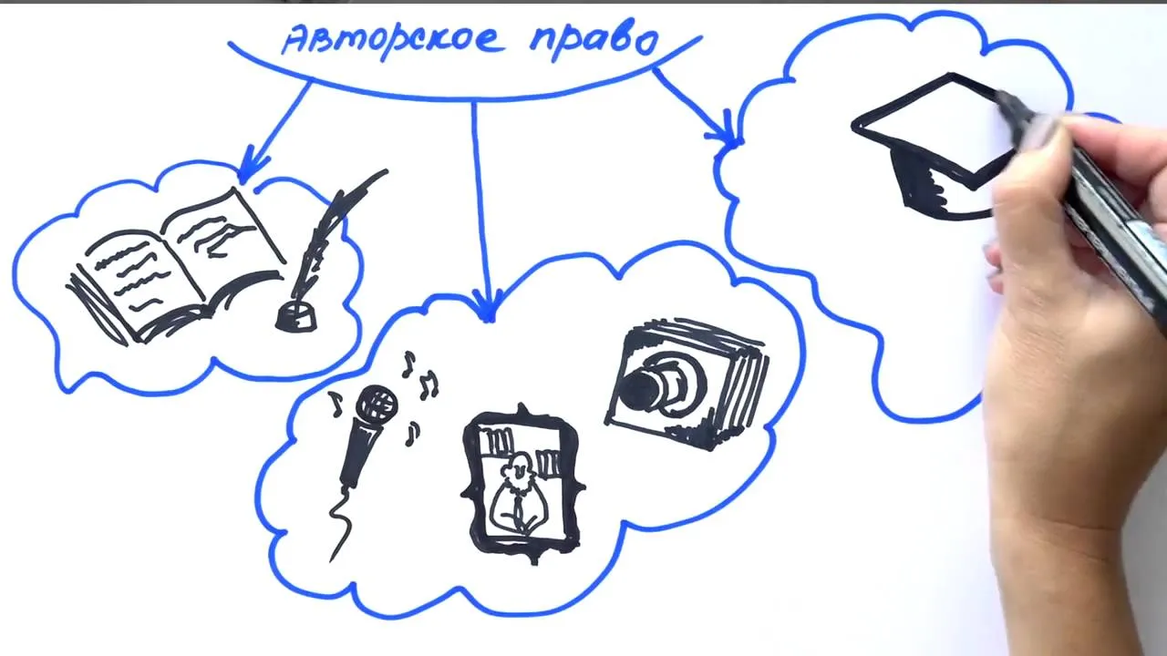 Использование Авторских Фотографий