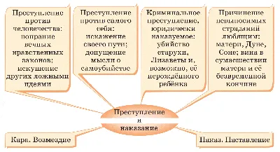 Книга Преступление и наказание - купить в ТД Эксмо, цена на Мегамаркет