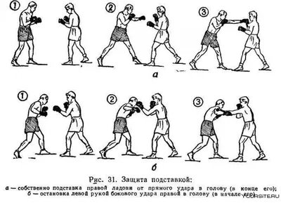 Приёмы бокса в картинках фотографии