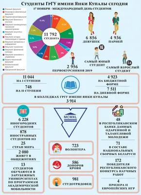 Очень СМЕШНЫЕ объявления СТУДЕНЧЕСКИХ времен. Вспомнила юмор из универа и  общежития | Призма жизни | Дзен