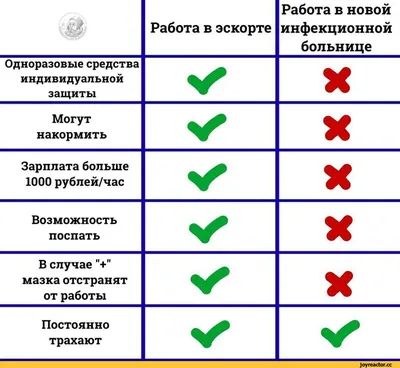 Стоматолог | Пикабу