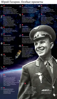 Юрий Гагарин. Особые приметы. Инфографика | Инфографика | АиФ Смоленск
