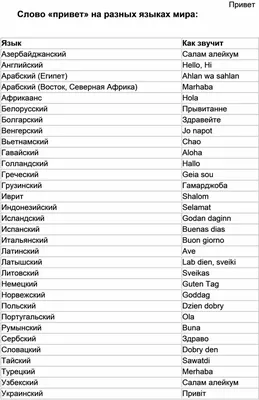 exam_plus_donetsk - \"Привет\" на разных языках: ⠀ 𝟭. Hello, Hi -  Английский; 𝟮. Здравейте - Болгарский; 𝟯. Shalom - Иврит; 𝟰. Buenas dias  - Испанский; 𝟱. Buon giorno - Итальянский; 𝟲. Guten