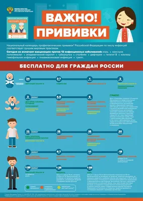 Какие прививки нужно делать взрослым, когда припиваться и как пройти  вакцинацию бесплатно | Банки.ру