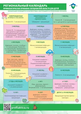 Календарь прививок для детей – график вакцинации в Москве | Клиника  Семейный Доктор