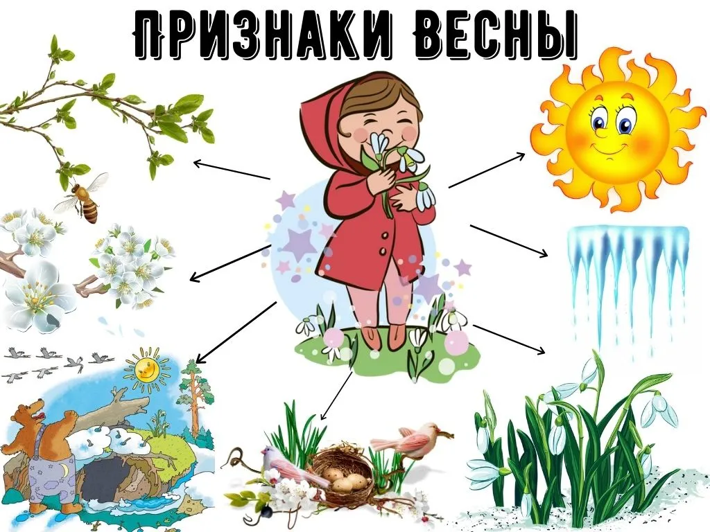 Планы на весну картинки. Признаки весны для детей. Месяцы весны для дошкольников.