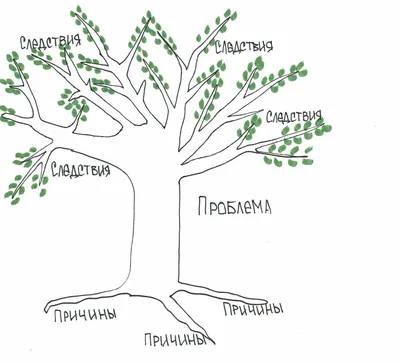 Как правильно задавать вопросы, или Проблема XY