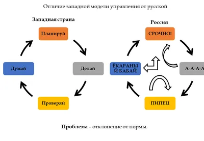 Феномен XY: как избежать «неправильных» проблем / Хабр