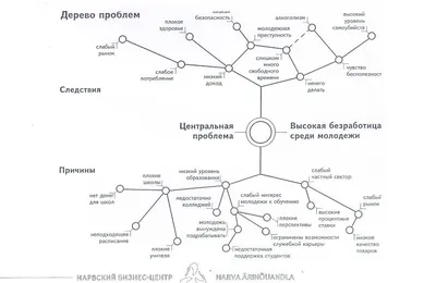 Ключевая проблема в дизайн - мышление