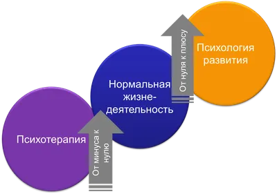 Как решить проблему сознания? | Неискусственный интеллект | Дзен