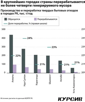 Скопления, а не свалки»: В акимате Алтая прокомментировали проблему мусора  в городе | SOZmedia