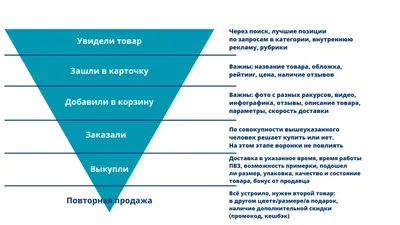 Как увеличить продажи в интернет-магазине c помощью акций и скидок