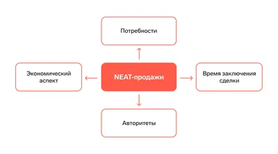 Что такое агрессивные продажи?