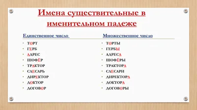 Проект по русскому языку в 4 классе на тему:\"Говорите правильно! \"