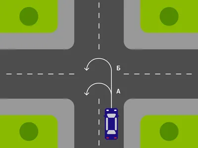 Глава 3.5 Проезд перекрестков - Учебник по вождению авто