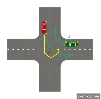 Правила проезда Т-образного перекрёстка, разворот, обгон и остановка -  Рамблер/авто