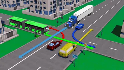 Перекресток - классификация и правила проезда