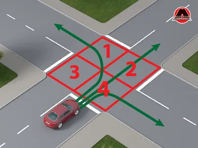 Глава 3.5 Проезд перекрестков - Учебник по вождению авто