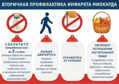 Профилактика инфаркта и инсульта | CardioNeurology.ru