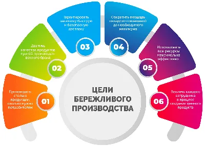 Официальный сайт фармацевтической компании «Канонфарма продакшн»:  производство лекарственных препаратов в России, собственная научная и  лабораторная база