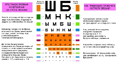 Из каких букв и почему именно из них состоит таблица для проверки зрения?