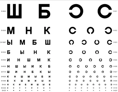 Особенности проверки зрения у офтальмолога в Самаре и в домашних условиях