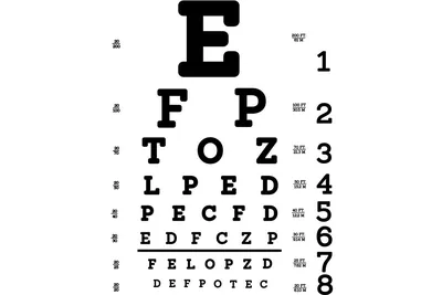 Проверка зрения у окулиста в Екатеринбурге - цены на диагностику нарушений  зрения и подбор очков