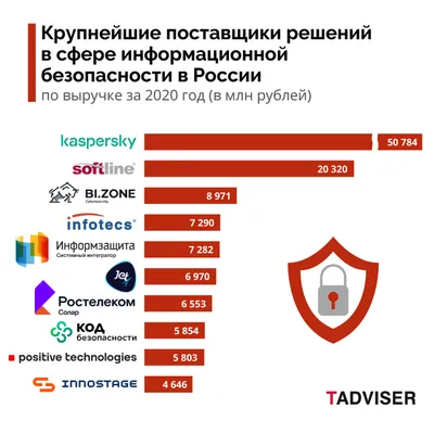 Positive Technologies (Позитив Текнолоджиз)