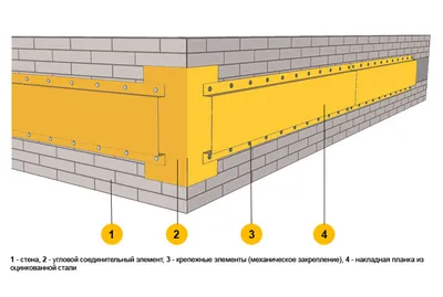 О расчете на продавливание плит перекрытий прямоугольными колоннами  (пилонами) — конструируем.рф