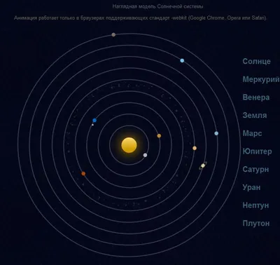 Макет Солнечной системы, планет и спутников на HTML5