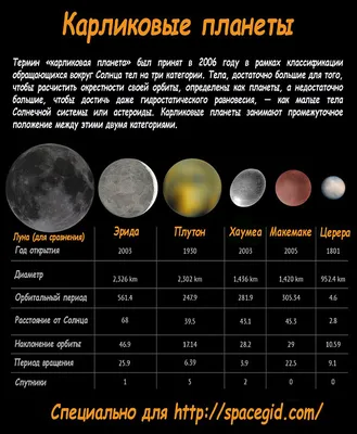 Картинки солнечная система - 81 фото