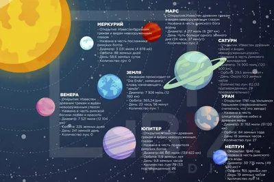Карликовые планеты Солнечной системы. | Пикабу