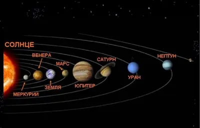 Одна планета может положить конец жизни на Земле: как ученые доказали  хрупкость Солнечной системы