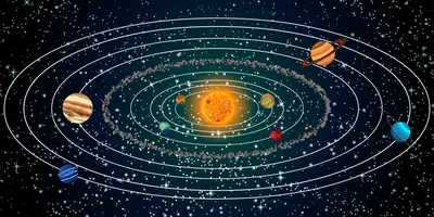 Картинки расположение планет солнечной системы по порядку (64 фото) »  Картинки и статусы про окружающий мир вокруг