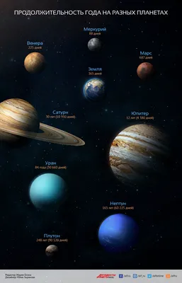 Большие, малые и совершенно разные: спутники планет Солнечной системы