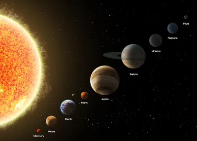 Порядок расположения планет по расстоянию от Солнца. Кратко - Наука и  Техника - Каталог статей - Блог Ильи Винштейна