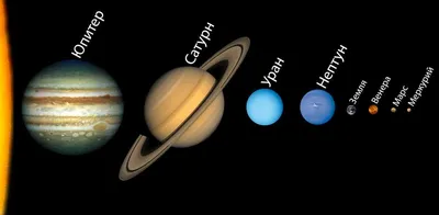 Солнечная система: состав, строение, объекты, небесные тела, названия планет  и их расположение в Солнечной системе