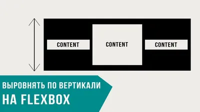 КАК ВЫРОВНЯТЬ ЭЛЕМЕНТЫ ПО ЦЕНТРУ ПО ВЕРТИКАЛИ И ГОРИЗОНТАЛИ | FLEXBOX -  YouTube