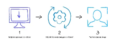 Система распознавания лиц в реальном времени по фото или видео