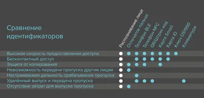 В каких отраслях распознавание по лицу необходимо.