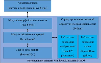 Распознавание текста (OCR) — Yandex Vision | Yandex Cloud - Сервисы