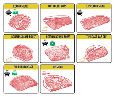 Реклама мясного магазина: только проверенные методы