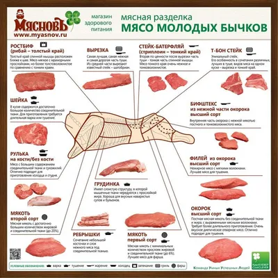 Плакат на тему мясо (37 фото) » Рисунки для срисовки и не только
