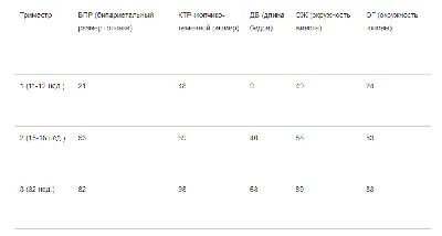 ➡️ УЗИ плода. УЗИ плода по неделям. Цены на УЗИ плода в Москве - Девита  (Devita)