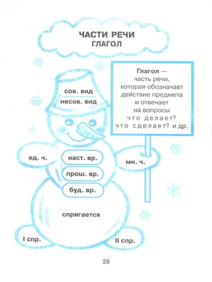 Задание в картинках по русскому языку для детей. Распутай слова и сделай  подписи под картинками